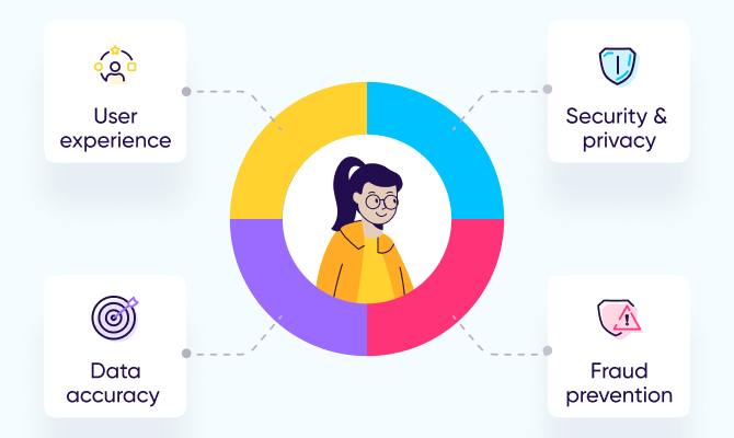 Why Advertisers Should Use MMPs (Mobile Measurement Partners)